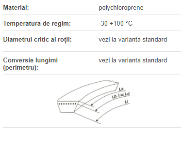 SPA 1250 Lw Optibelt Red Power