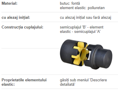 Semicuplaj 110/125 tip A,| domeniul de prelucrare 55-125 mm