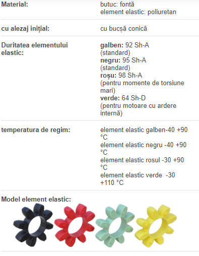 Semicuplaj 28/38 I BC1108 d=9-28mm