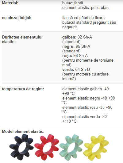 Semicuplaj cu flansa GRFCF19/24