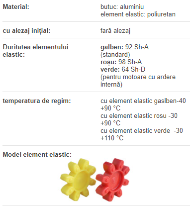 Semicuplaj GESP09 Trasco-ES