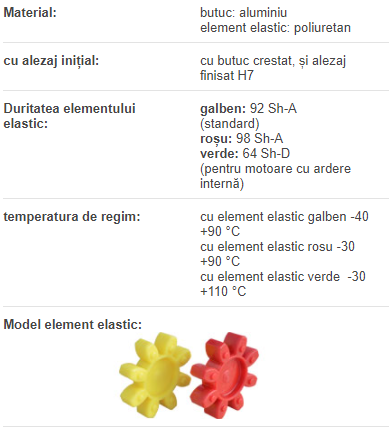 Semicuplaj GESM07F05 Trasco-ES