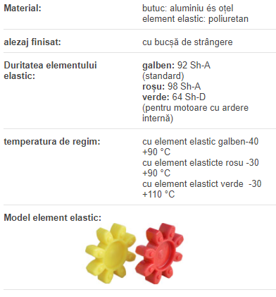 Semicuplaj GESA19/24F11 Trasco