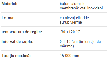 Cuplaj cu burduf KB 1/100-45-13H7-13H7