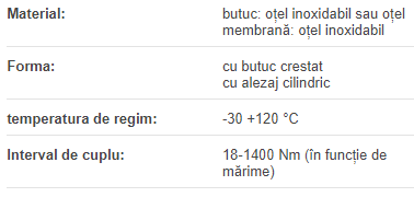 Cuplaj cu burduf KB 4/1400-168-75H7-75H7 | + canal pana