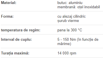 Butuc cuplaj servoplus GSP20MF08