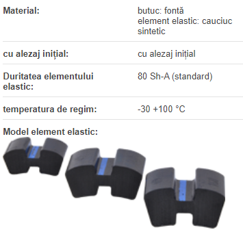 Cuplaj RNSH 080 S=100 mm L=175 mm, comlpet, Mn=60Nm