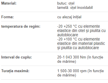 Pachet lamele cuplaj Sapitflex GCX 255/4, +suruburi si piulite