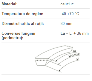 HA2 1625 LI/1661 LA, Optibelt