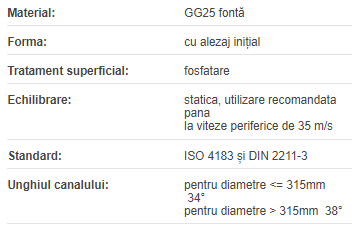 Roata de curea SPC 140/4 alezaj initial