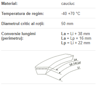 10x1000 Li, Optibelt