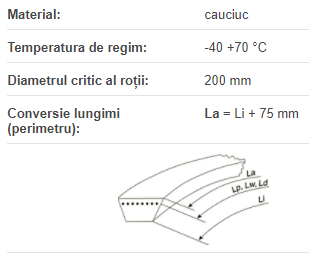 HC2 2240, Megabelt