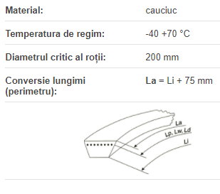 Curea HC2 2240, Megabelt