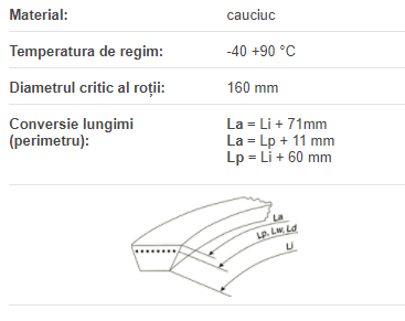 2X5VX 710/15JX1803 LA, Optibelt