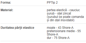 Amortizor tip TP-2 20/14-19 M6X18 55 Shore A