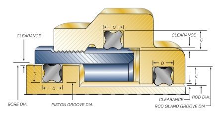 QUAD-RING 202/2-202/2 D.005,94x3,53