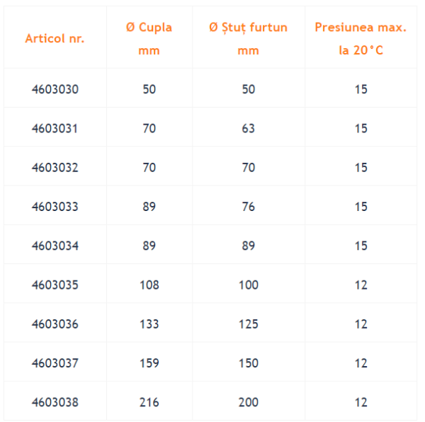 PERROT C79 Cot 90° cu ștut furtun