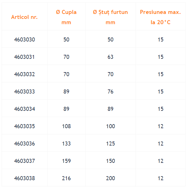 PERROT C79 Cot 90° cu ștut furtun