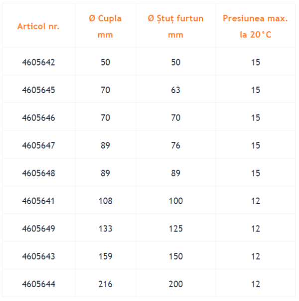 PERROT C80 Cot 90° cu ștut furtun