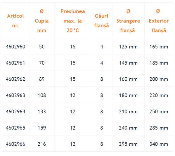 PERROT C16 Cot 90° cu flanșă