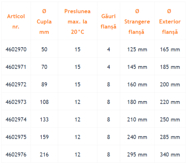 PERROT C17 Cot 90° cu flanșă