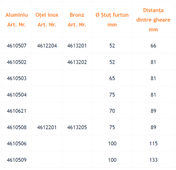 STORZ Racord pentru furtun, scurt