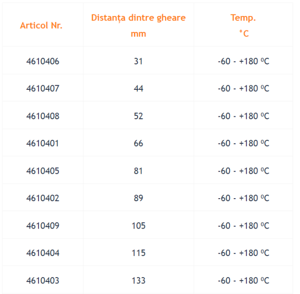 STORZ Garnitură de etanșare, Silicon