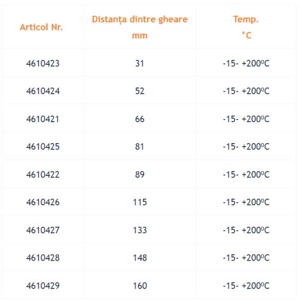 STORZ Garnitură de etanșare, Viton