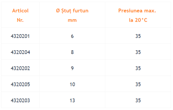 AER COMPRIMAT - Cupla mama x stut furtun