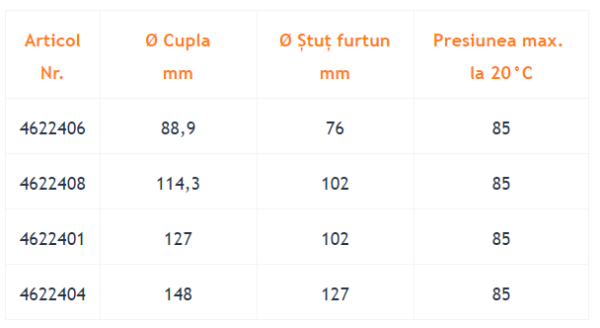 Cupla cu stut furtun pompe beton