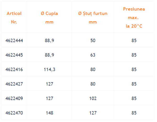 Cupla cu stut furtun pompe beton cu bucsa