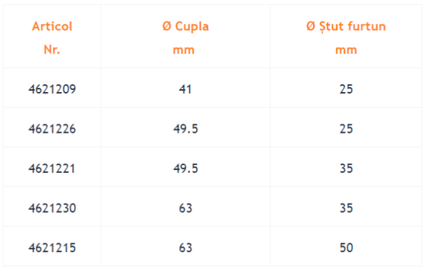 MORTAR VST 22, SERTIZARE