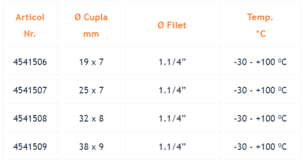 SABLARE Duză conectare furtun, PA