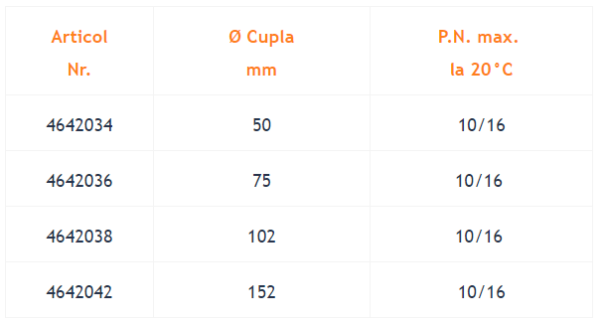 STUT FURTUN FLANSA, STRIAT