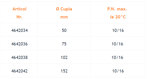 STUT FURTUN FLANSA, STRIAT