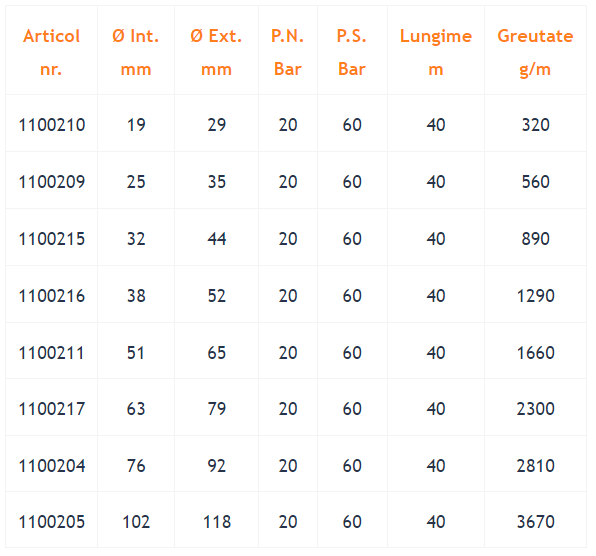 BETIN 20 D