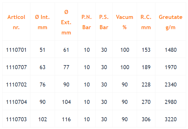 BLAZAR SD